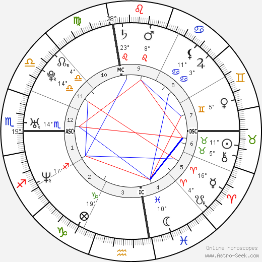 Nick Traina birth chart, biography, wikipedia 2023, 2024