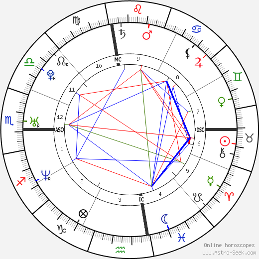 Nick Traina birth chart, Nick Traina astro natal horoscope, astrology