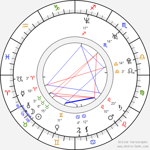 Nuno Lopes birth chart, biography, wikipedia 2023, 2024