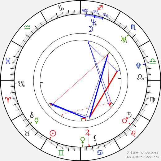 Paul E. Jessen birth chart, Paul E. Jessen astro natal horoscope, astrology