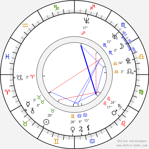 Pavla Hamáčková-Rybová birth chart, biography, wikipedia 2023, 2024