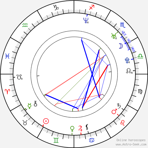 Pavla Hamáčková-Rybová birth chart, Pavla Hamáčková-Rybová astro natal horoscope, astrology