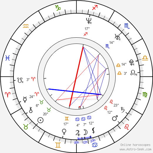 Perttu Kivilaakso birth chart, biography, wikipedia 2023, 2024