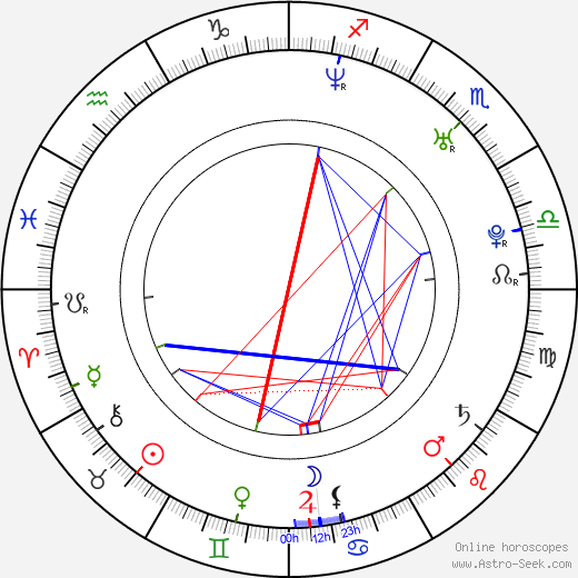 Perttu Kivilaakso birth chart, Perttu Kivilaakso astro natal horoscope, astrology