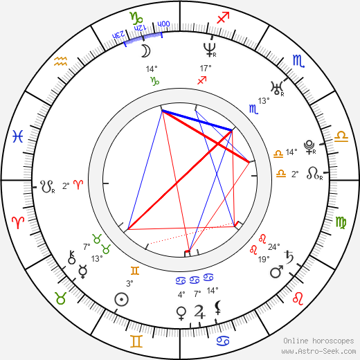 Petr Gřegořek birth chart, biography, wikipedia 2024, 2025