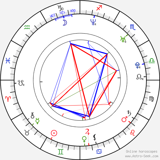 Petr Gřegořek birth chart, Petr Gřegořek astro natal horoscope, astrology