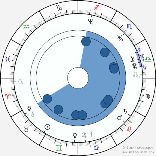 Petr Kramný wikipedia, horoscope, astrology, instagram
