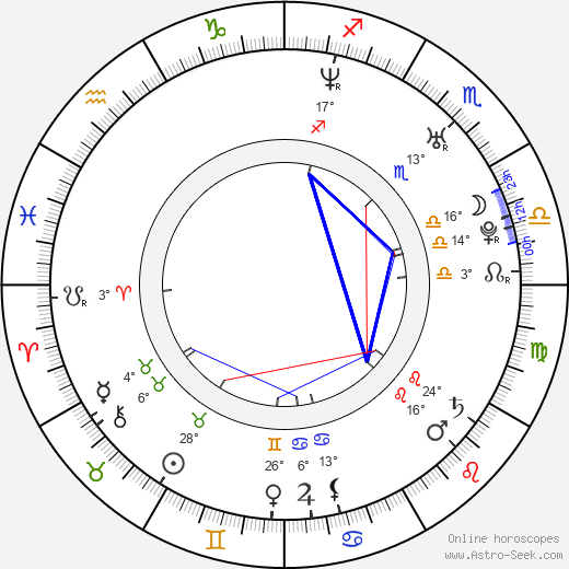 Petr Kramný birth chart, biography, wikipedia 2023, 2024