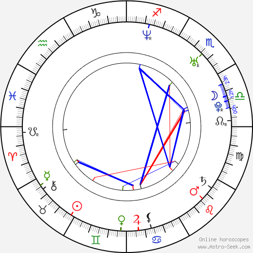 Petr Kramný birth chart, Petr Kramný astro natal horoscope, astrology