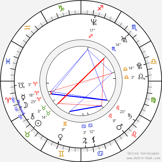 Piotr Rogucki birth chart, biography, wikipedia 2024, 2025