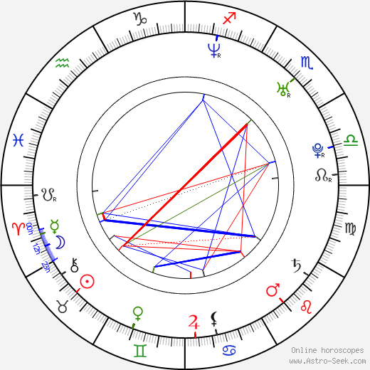 Piotr Rogucki birth chart, Piotr Rogucki astro natal horoscope, astrology