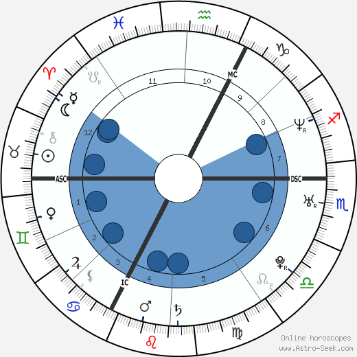 Riad Sattouf wikipedia, horoscope, astrology, instagram
