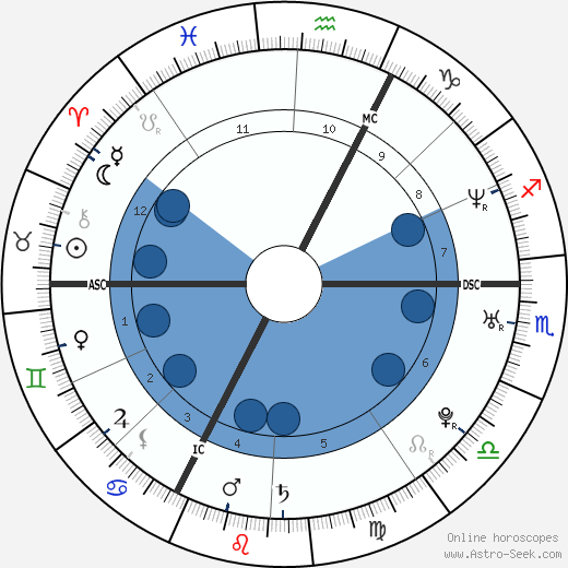 Riad Sattouf wikipedia, biography, birth chart, instagram Riad Sattouf wikipedia, horoscope, astrology, instagram
