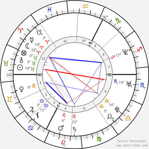 Riad Sattouf birth chart, biography, wikipedia 2024, 2025