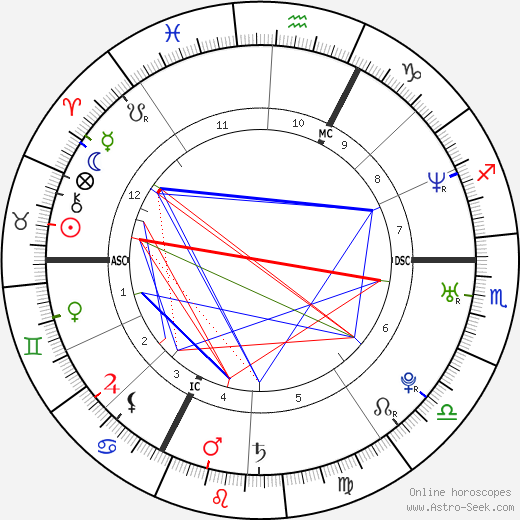 Riad Sattouf birth chart, Riad Sattouf astro natal horoscope, astrology