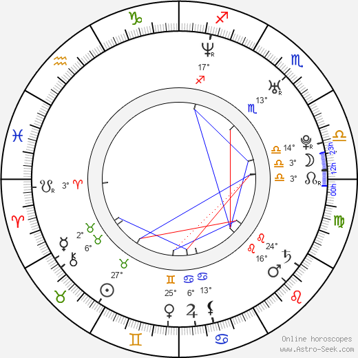 Ricardo Carvalho birth chart, biography, wikipedia 2024, 2025