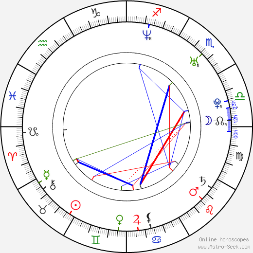 Ricardo Carvalho birth chart, Ricardo Carvalho astro natal horoscope, astrology