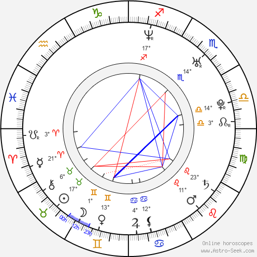 Sandra Kleinová birth chart, biography, wikipedia 2023, 2024