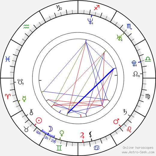 Sandra Kleinová birth chart, Sandra Kleinová astro natal horoscope, astrology