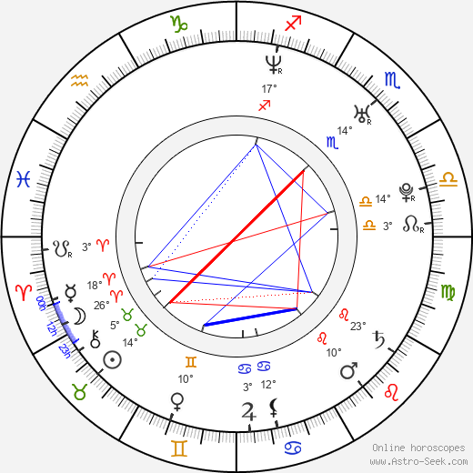 Santiago Cabrera birth chart, biography, wikipedia 2023, 2024