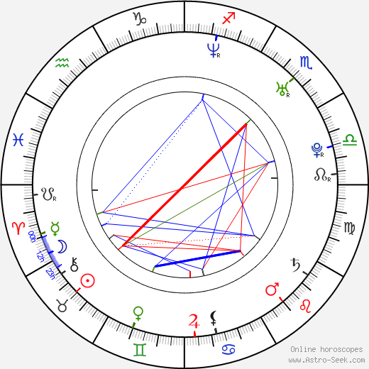 Santiago Cabrera birth chart, Santiago Cabrera astro natal horoscope, astrology