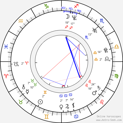 Scott Raynor birth chart, biography, wikipedia 2024, 2025