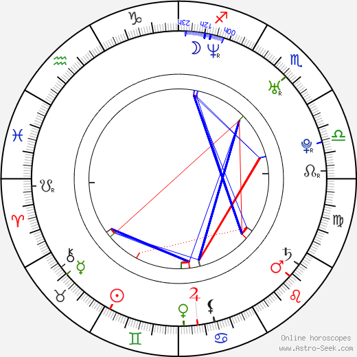 Scott Raynor birth chart, Scott Raynor astro natal horoscope, astrology