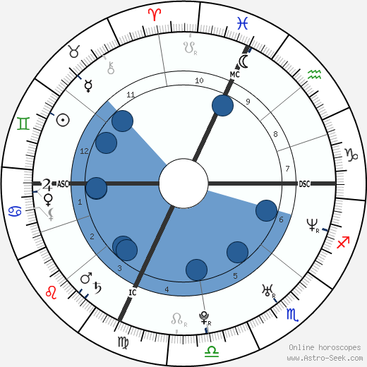 Sébastien Grosjean wikipedia, horoscope, astrology, instagram