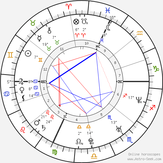 Sébastien Grosjean birth chart, biography, wikipedia 2024, 2025