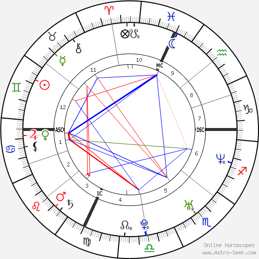 Sébastien Grosjean birth chart, Sébastien Grosjean astro natal horoscope, astrology