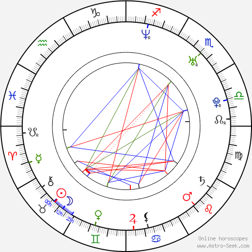 Shawn Marion birth chart, Shawn Marion astro natal horoscope, astrology