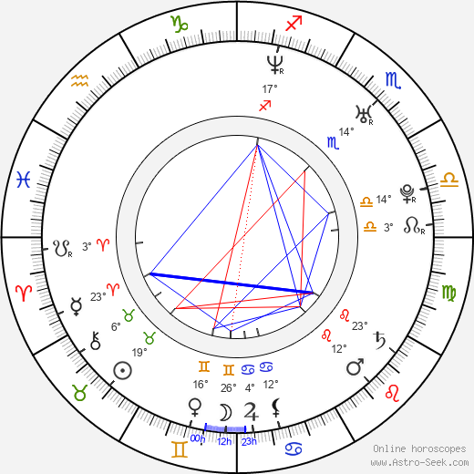 Simone Scafidi birth chart, biography, wikipedia 2023, 2024