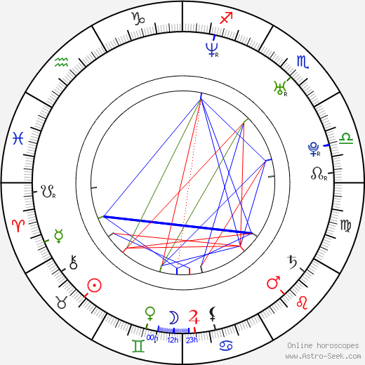 Simone Scafidi birth chart, Simone Scafidi astro natal horoscope, astrology