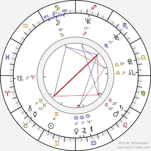 Staci Cross birth chart, biography, wikipedia 2023, 2024