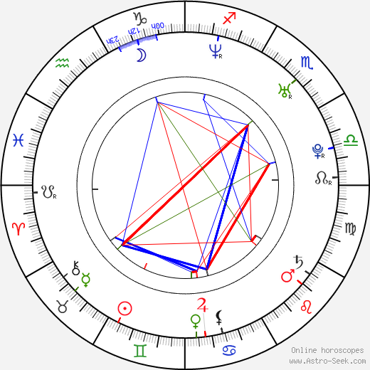 Staci Cross birth chart, Staci Cross astro natal horoscope, astrology