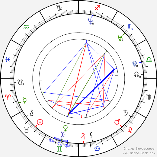 Tereza Duchková birth chart, Tereza Duchková astro natal horoscope, astrology