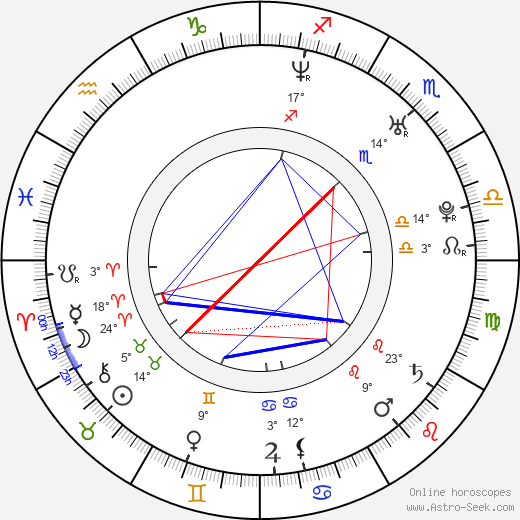 Tomáš Masopust birth chart, biography, wikipedia 2024, 2025