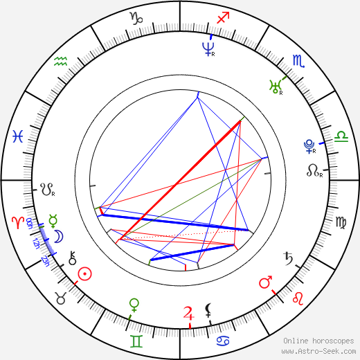 Tomáš Masopust birth chart, Tomáš Masopust astro natal horoscope, astrology