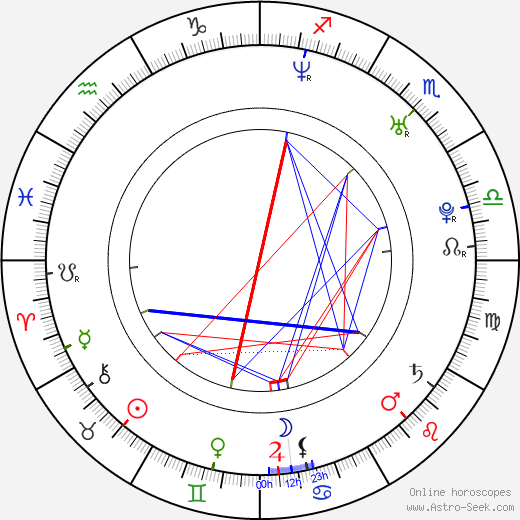 Tomáš Vak birth chart, Tomáš Vak astro natal horoscope, astrology