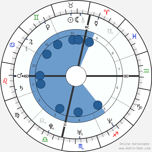 Tony Estanguet Oroscopo, astrologia, Segno, zodiac, Data di nascita, instagram