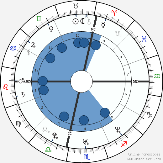 Tony Estanguet wikipedia, biography, birth chart, instagram Tony Estanguet wikipedia, horoscope, astrology, instagram