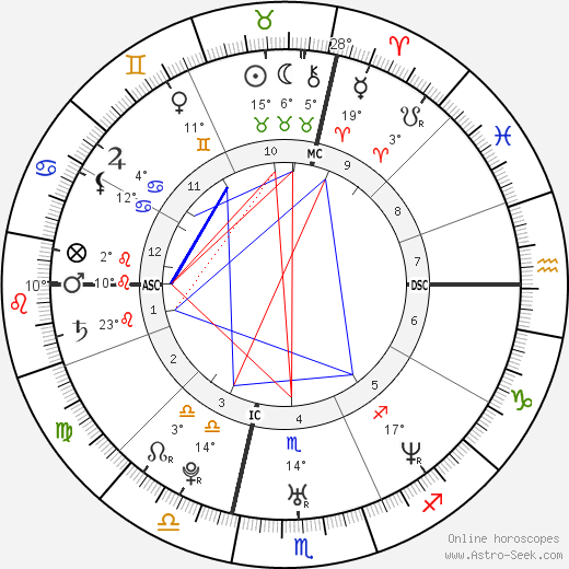 Tony Estanguet birth chart, biography, wikipedia 2023, 2024