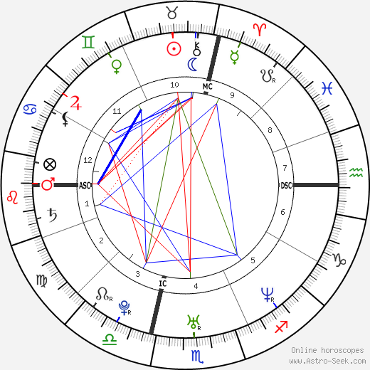 Tony Estanguet birth chart, Tony Estanguet astro natal horoscope, astrology