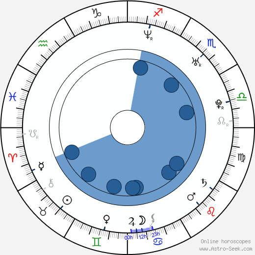 Warren Brown horoscope, astrology, sign, zodiac, date of birth, instagram