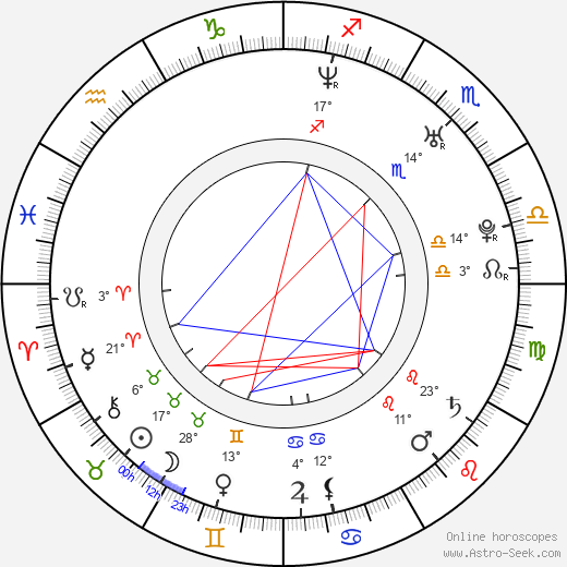 Xiao Ran Li birth chart, biography, wikipedia 2023, 2024