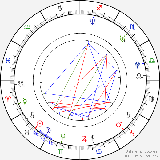 Xiao Ran Li birth chart, Xiao Ran Li astro natal horoscope, astrology