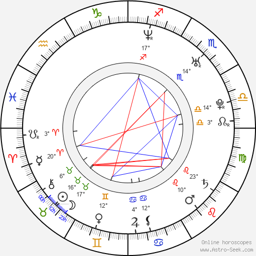Zara Sheikh birth chart, biography, wikipedia 2024, 2025