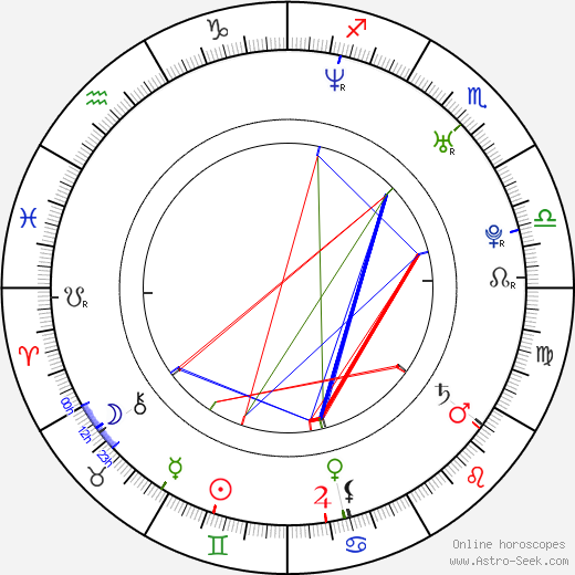 A. J. Styles birth chart, A. J. Styles astro natal horoscope, astrology