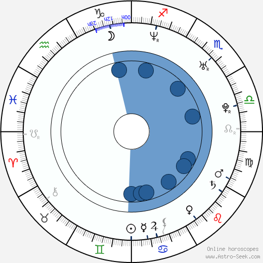 Adam LeClair Oroscopo, astrologia, Segno, zodiac, Data di nascita, instagram