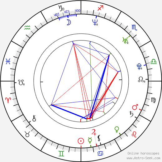 Adam LeClair birth chart, Adam LeClair astro natal horoscope, astrology